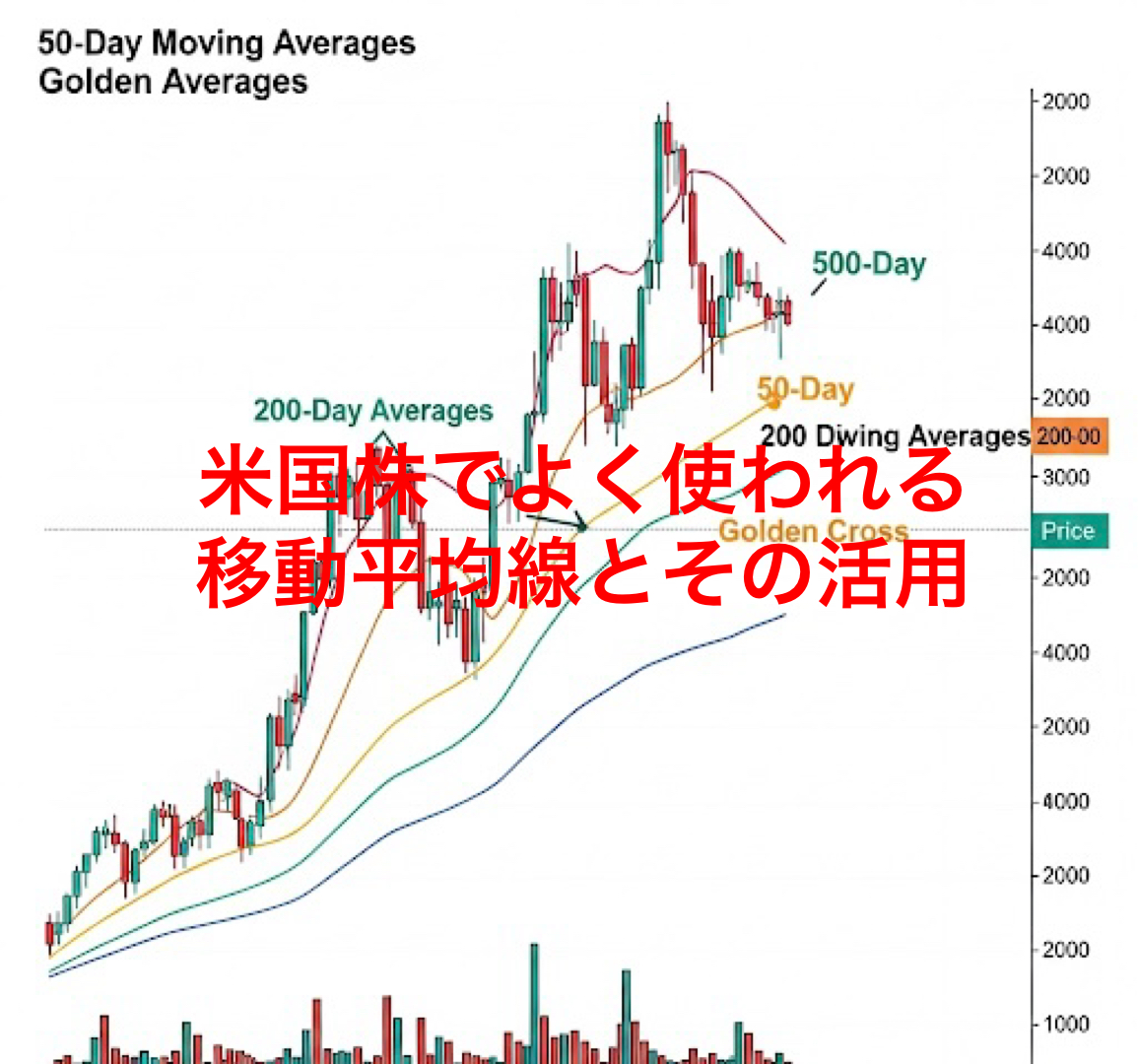 米国株でよく使用される移動平均線とその活用 | TamaGold